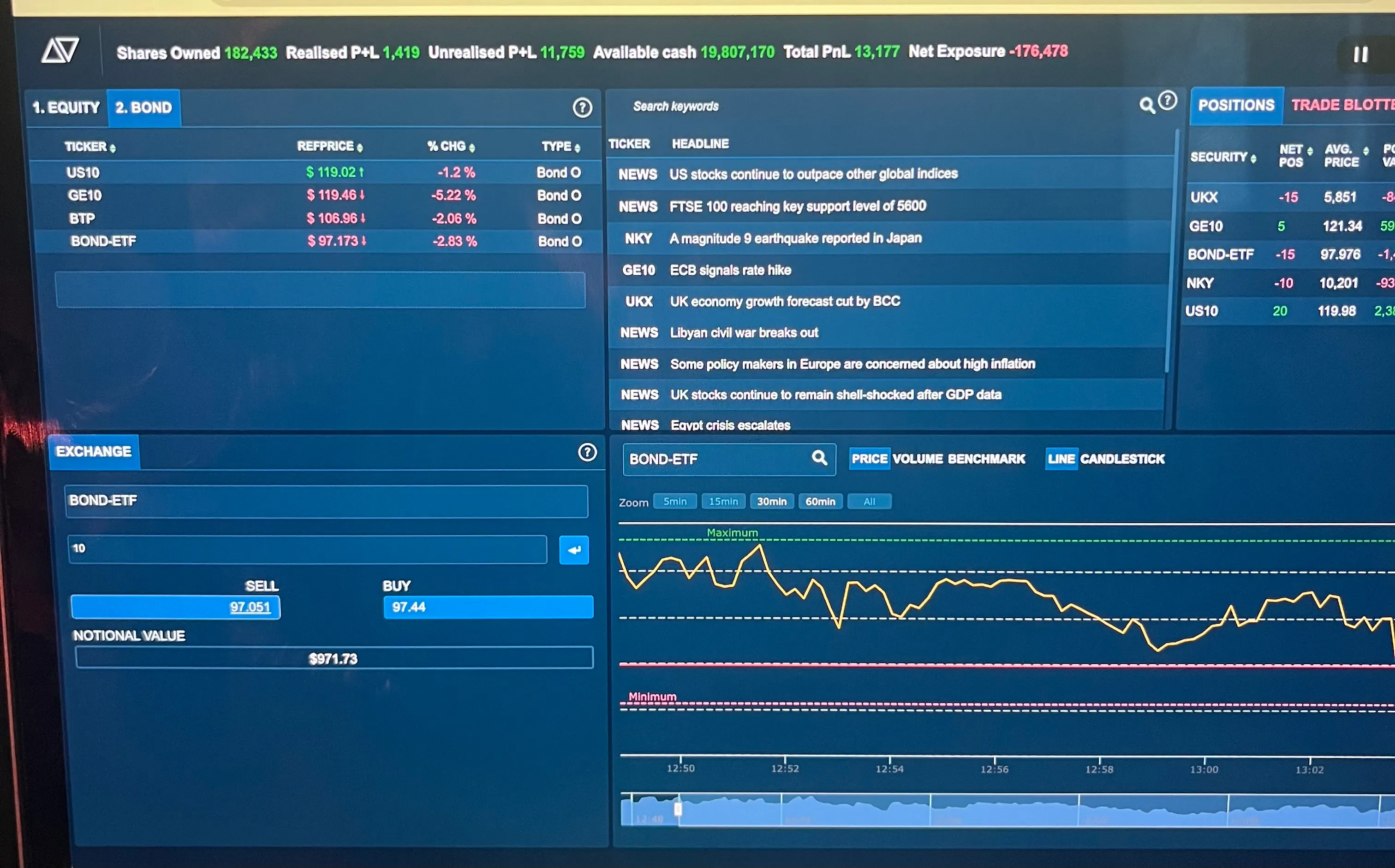 A screenshot of the AmplifyMe platform