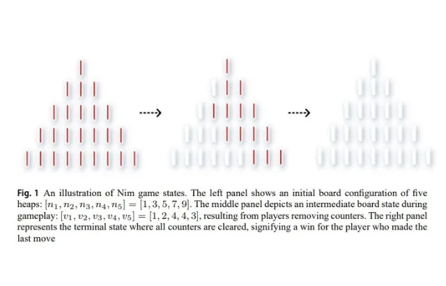 Illustration of three stages in a game of Nim