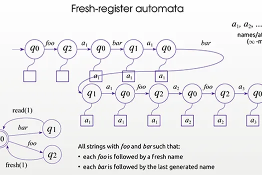 Centre for Fundamentals of AI and Computational Theory