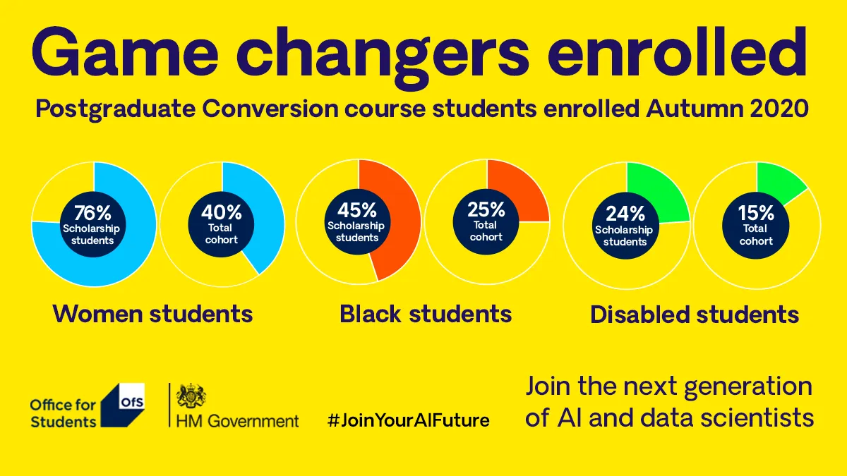 Office for Students infographic representing admissions data