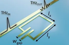 A close-up look at our ultra-sensitive on-chip THz sensor designed to interact with a single microscopic particle.