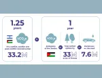 Infographic showing climate cost of Isareal-Gaza war