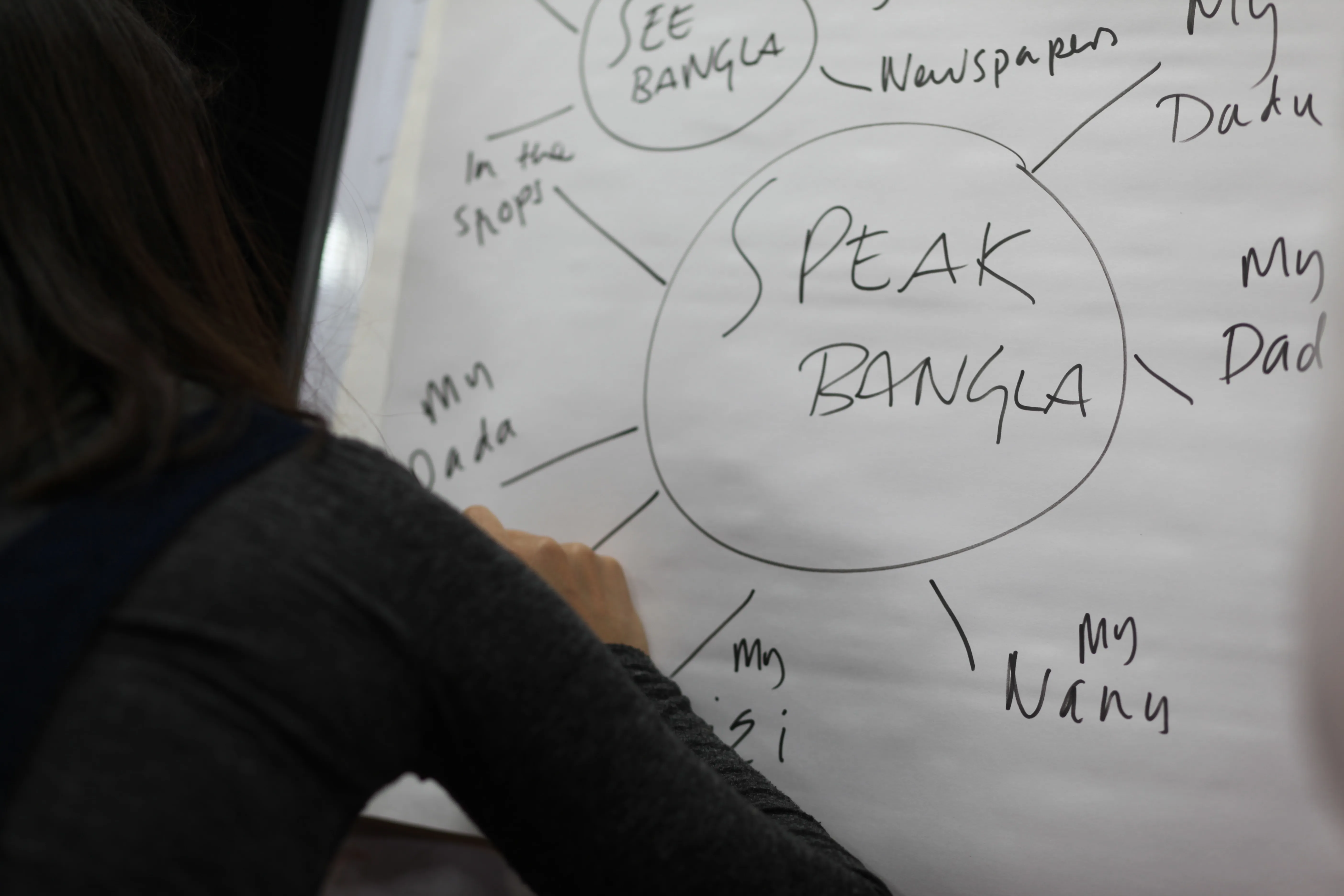 Language Acquisition Lab