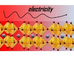 How thermoelectric materials generate electricity