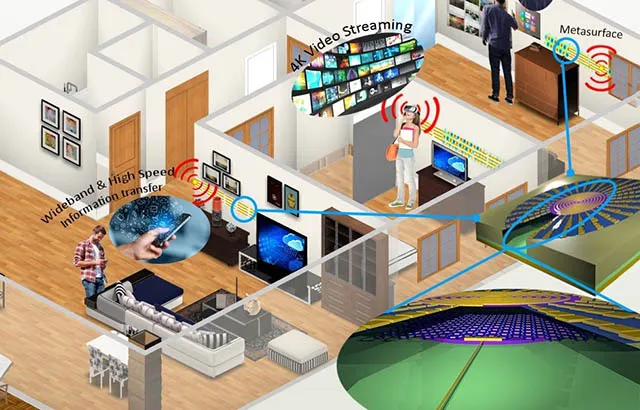 TERRA will exploit the large bandwidths offered by terahertz (THz) operating frequencies to help meet the demand for bandwidth use