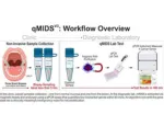 Oral cancer brush test diagram small