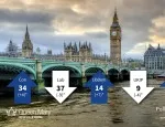 Westminster voting intention (London), YouGov, March 2017