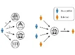 Modeling contagions and superspreading events through higher-order networks.