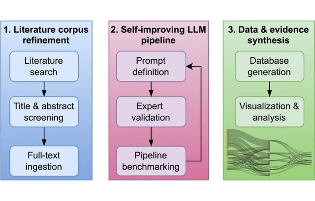 Graphical abstract. Credit: Ecological Informatics (2026). DOI: 10.1016/j.ecoinf.2026.103813