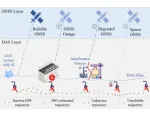 This figure illustrates the proposed framework, which integrates GNSS (Global Navigation Satellite System ) with DAS (Distributed Acoustic Sensing) to enhance positioning in complex environments. GNSS provides satellite-based navigation, while DAS reuses existing optical fibres as distributed sensors via an interrogator connected to cellular infrastructure.