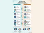 MSK Arthritis Diagram