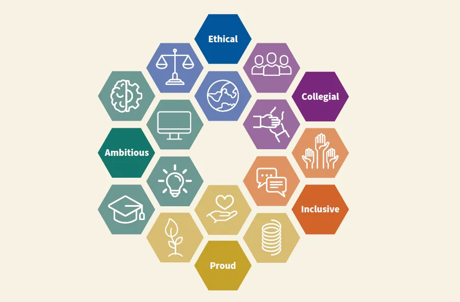 Co-creation programmes (LIP and SEED) and the QM Graduate Attributes