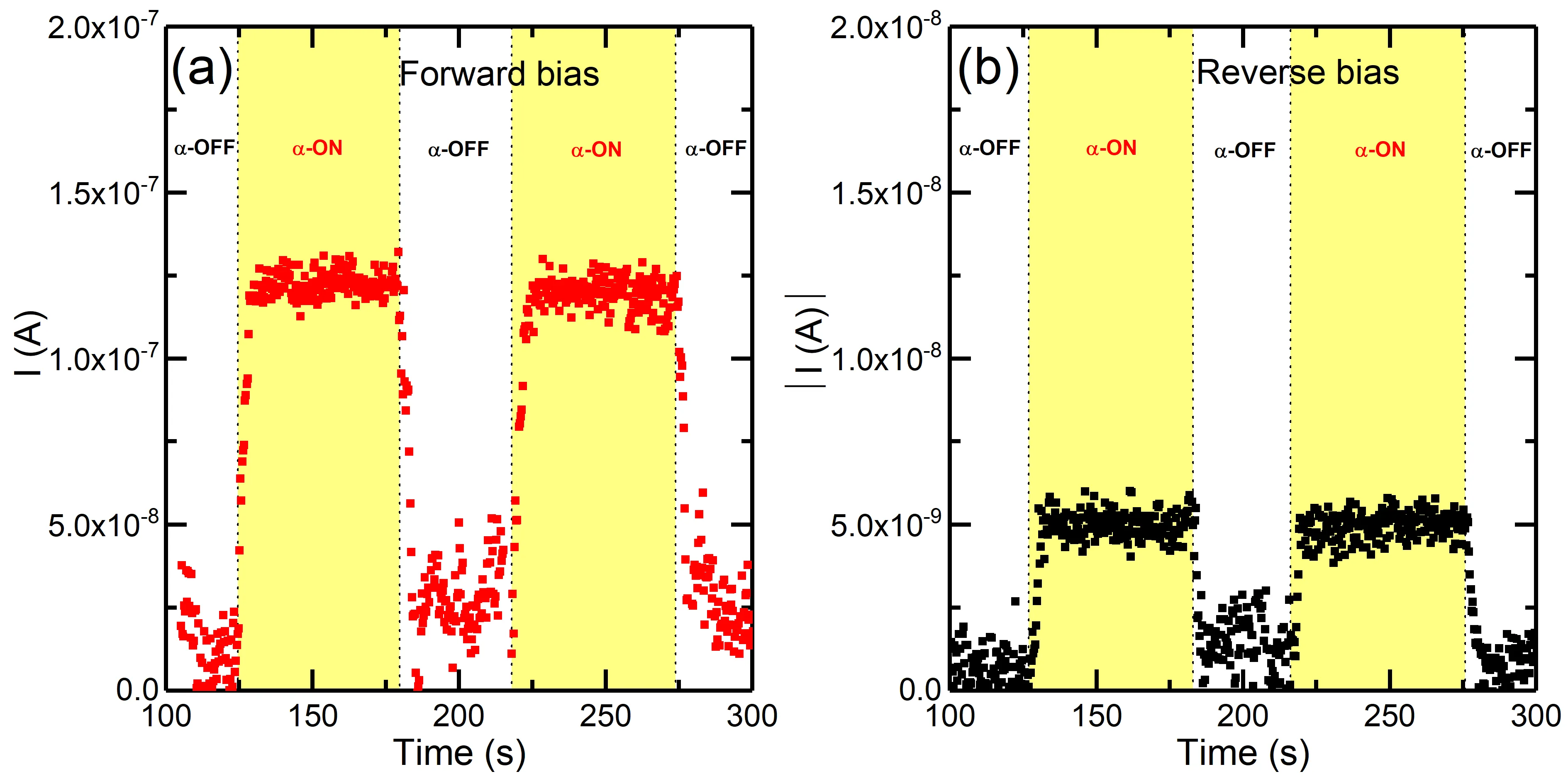 Organic detectors