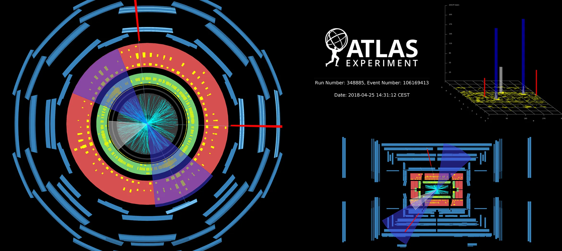An image used to represent the ATLAS explores Z boson production with heavy-flavour quarks