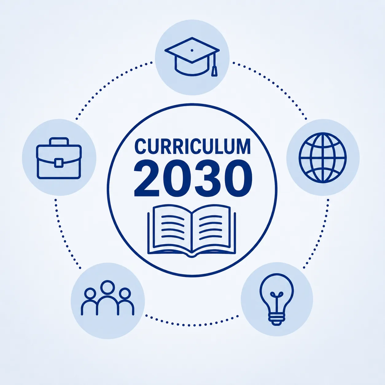 Looking forward with Curriculum 2030