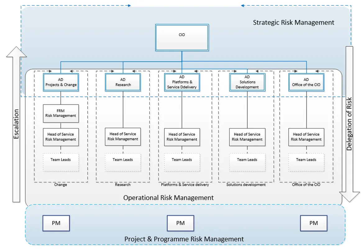 Risk Diagram 2