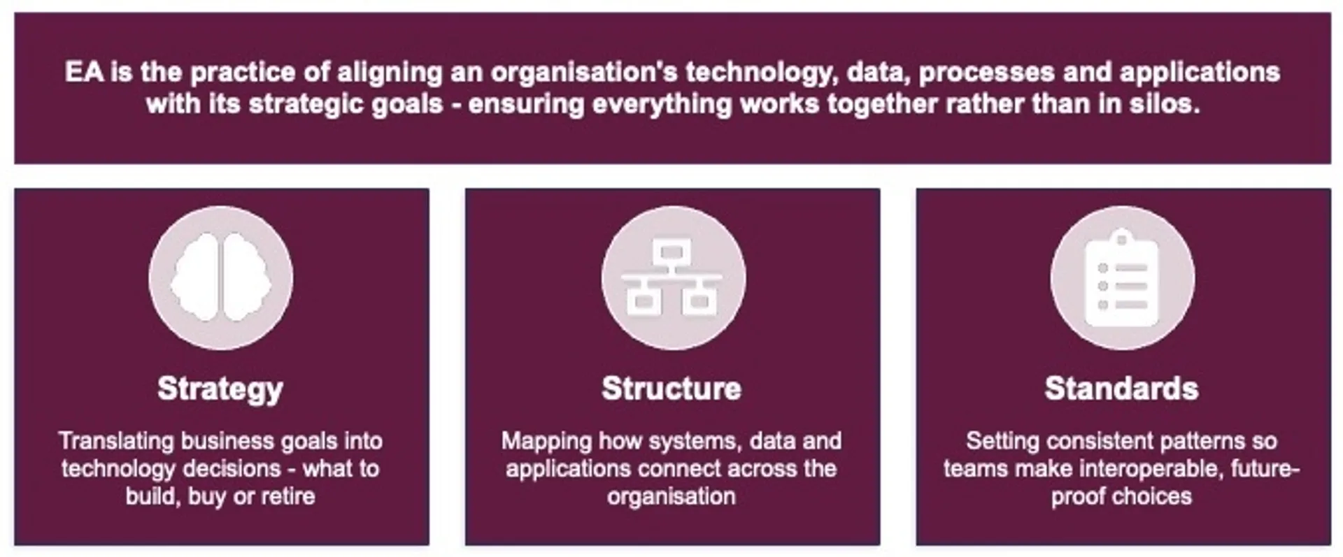 Overview of Enterprise Architecture