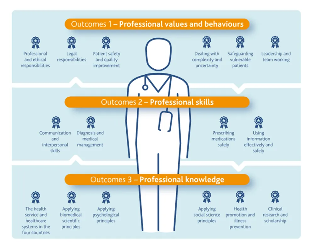 Structure of the Outcomes graphic