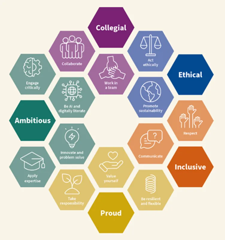 The Queen Mary Graduate Attributes