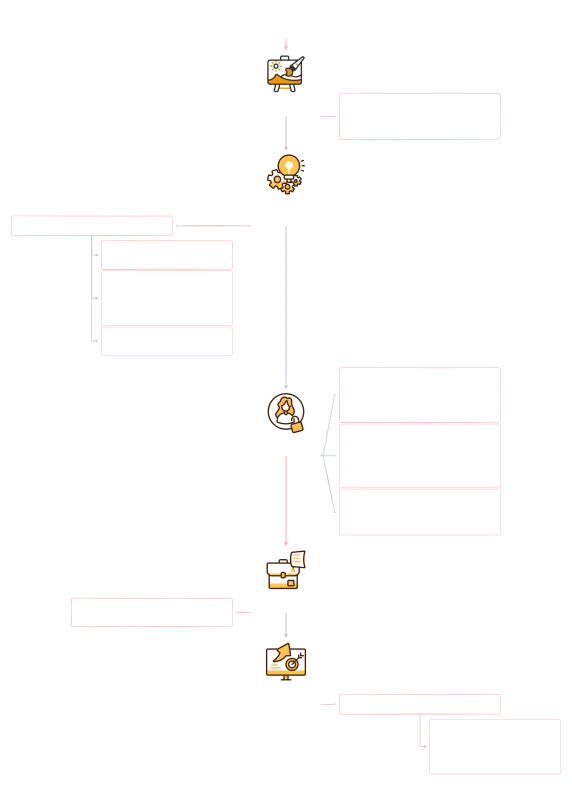 infographic for opportunities with AI - themes