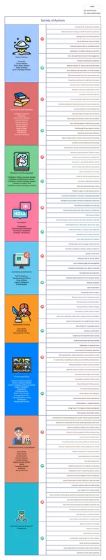 Web-Society of Authors