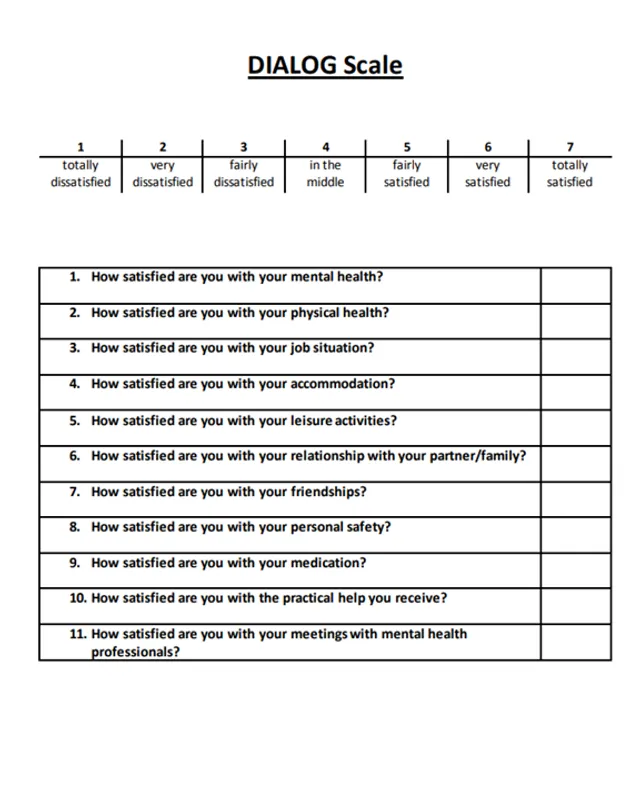 A picture of the DIALOG scale