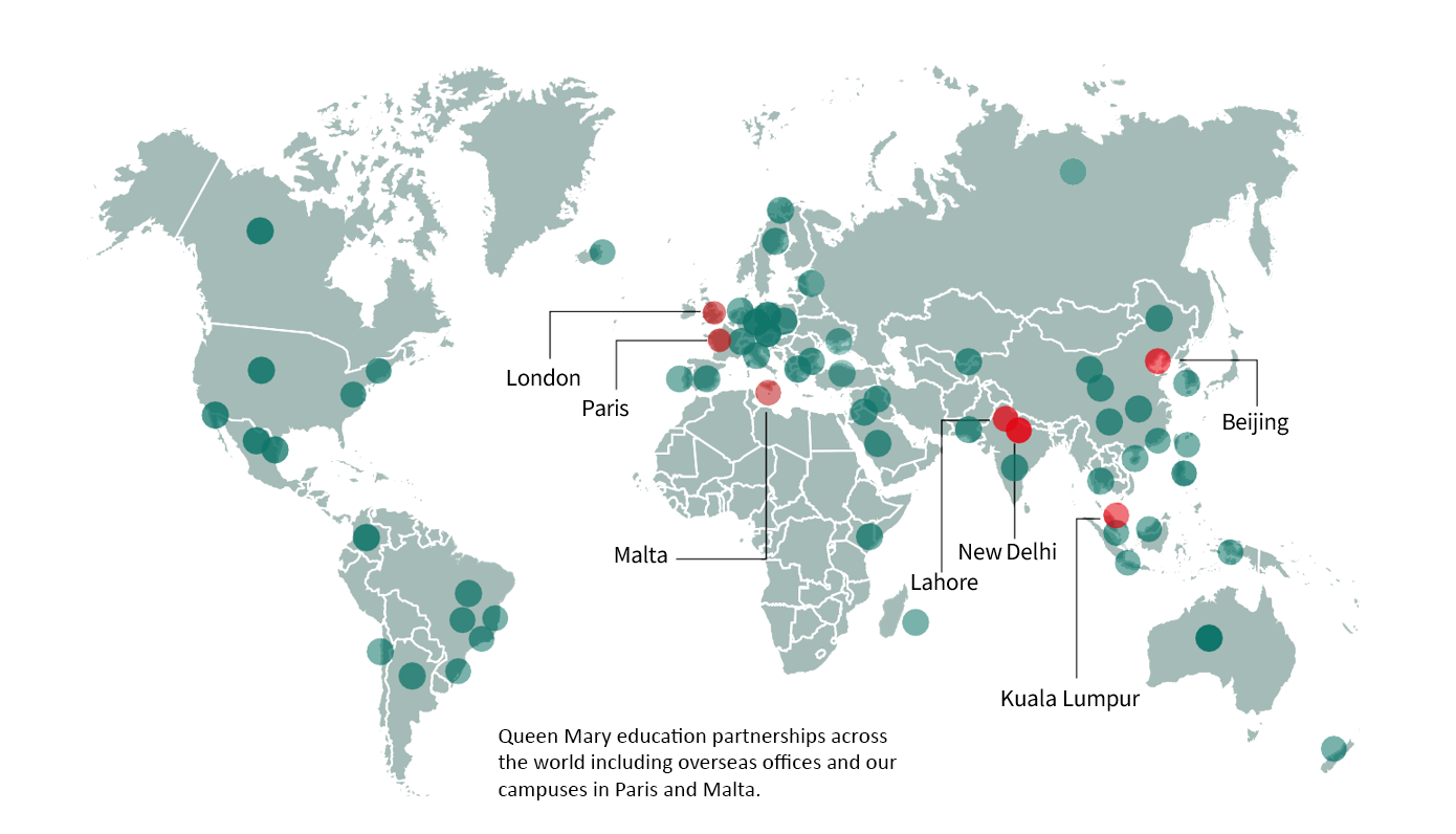 Global Partnerships